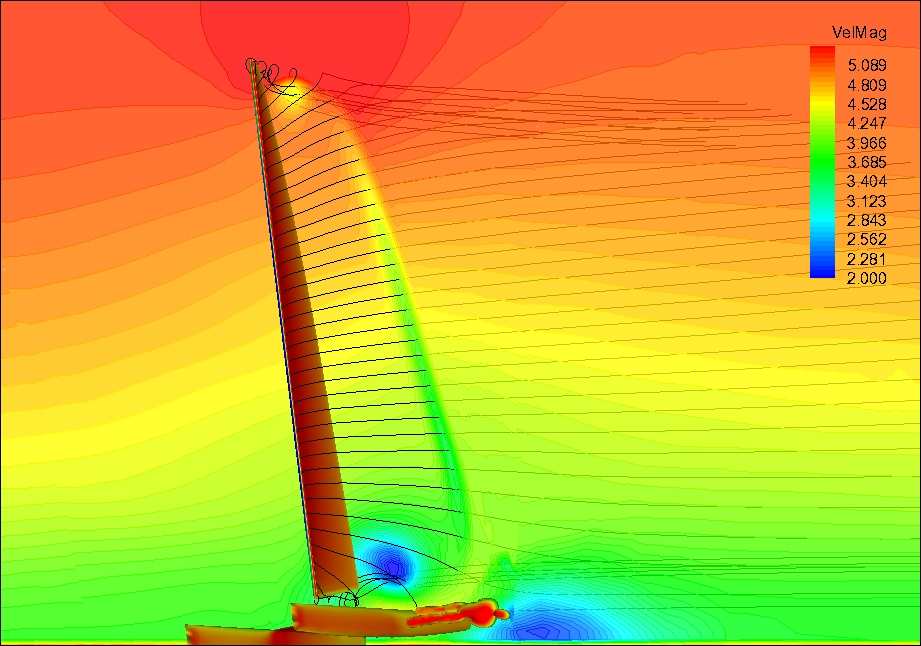 Stream-3D-Cp – Design Methods